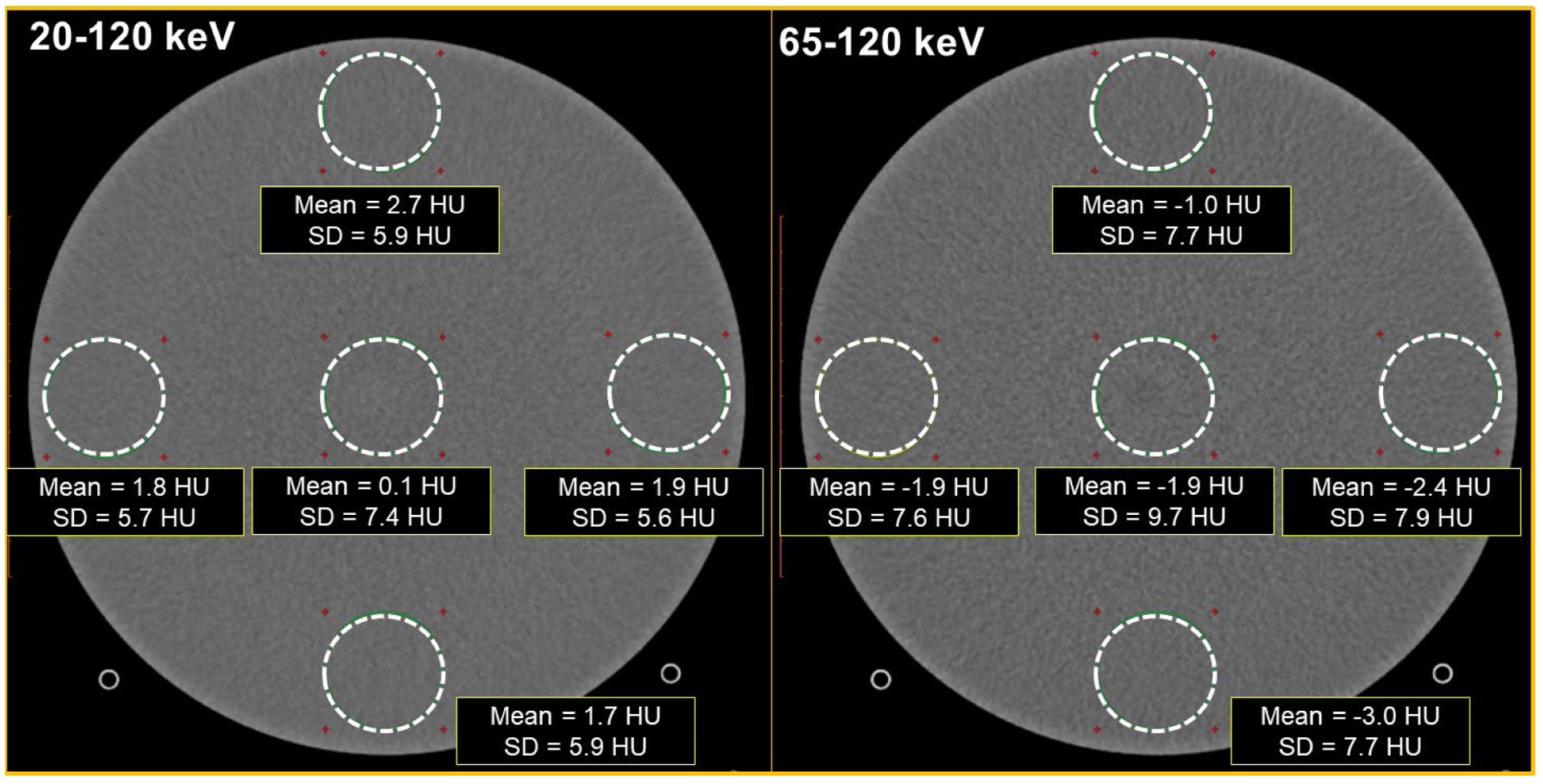 Figure 3: