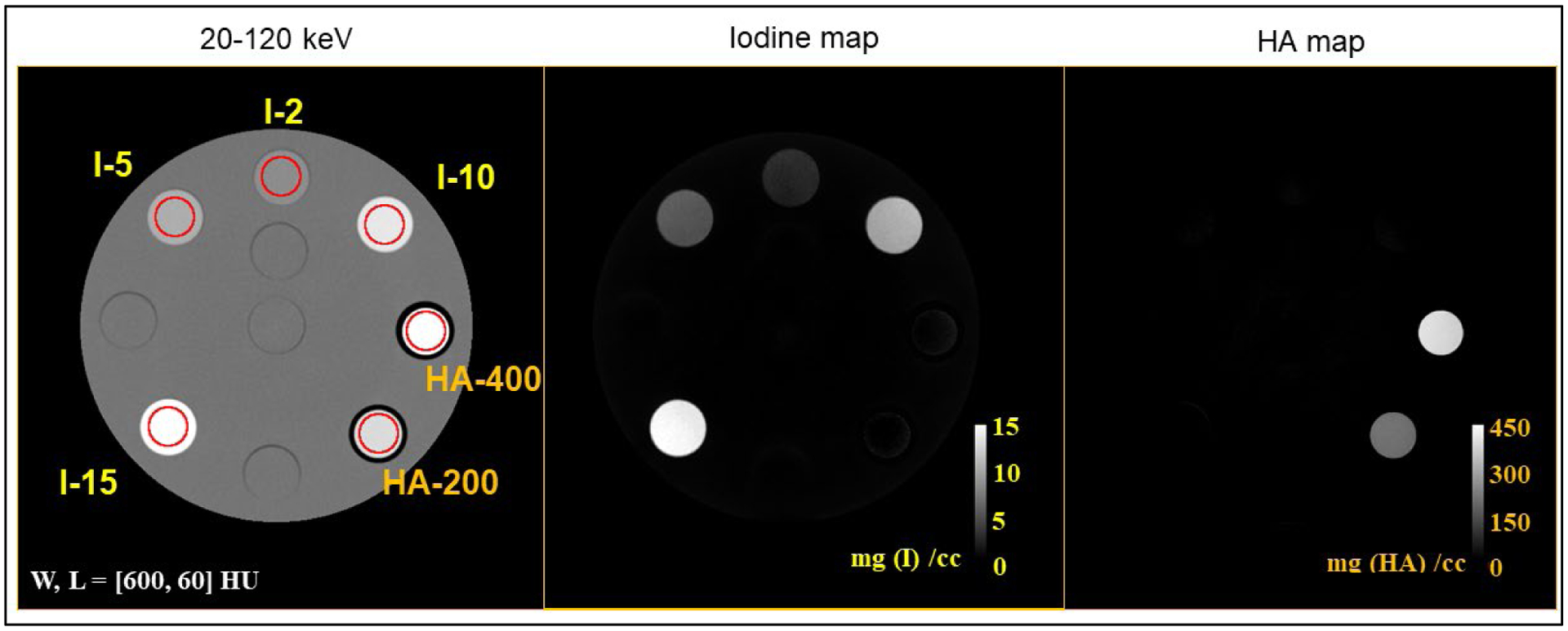 Figure 7: