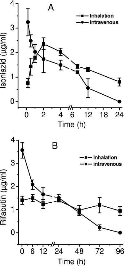 FIG. 3.