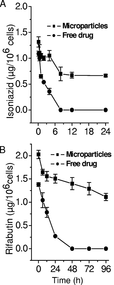 FIG. 1.