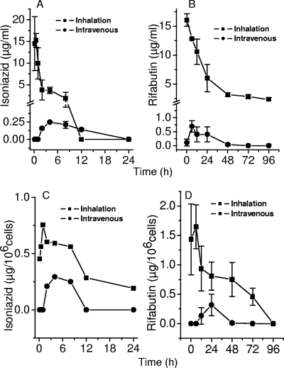 FIG. 2.