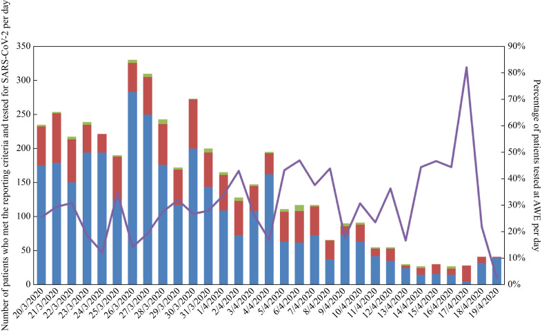 Figure 1