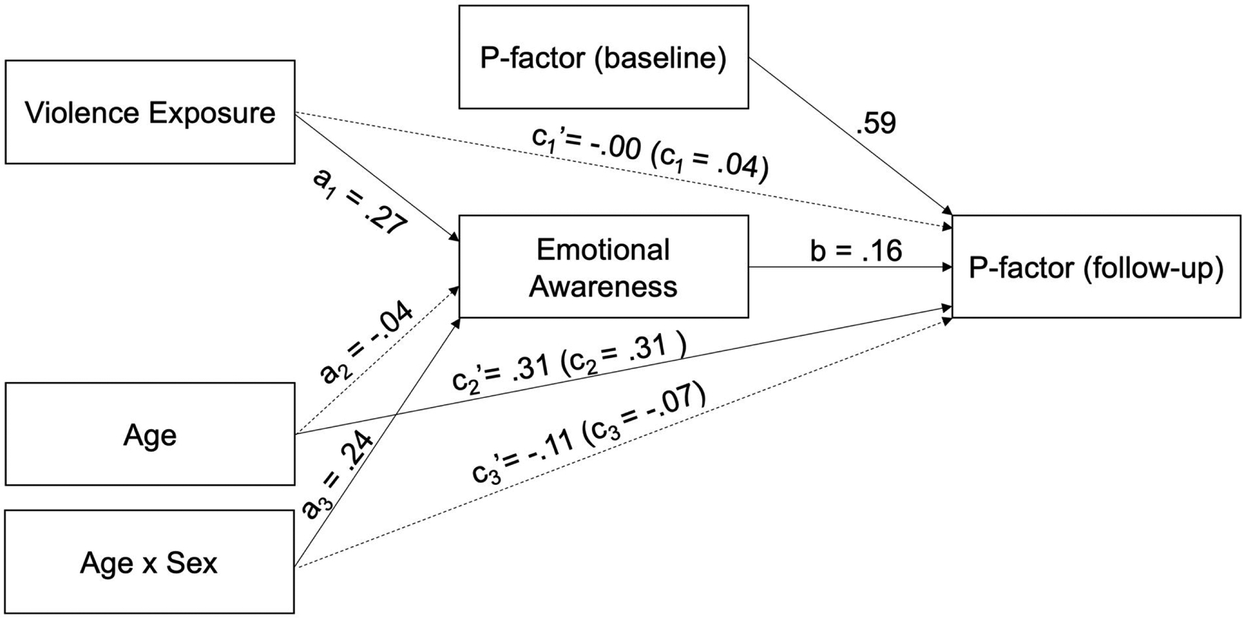 Figure 2: