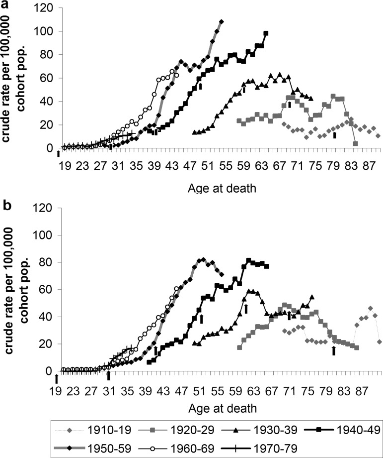 Figure 5