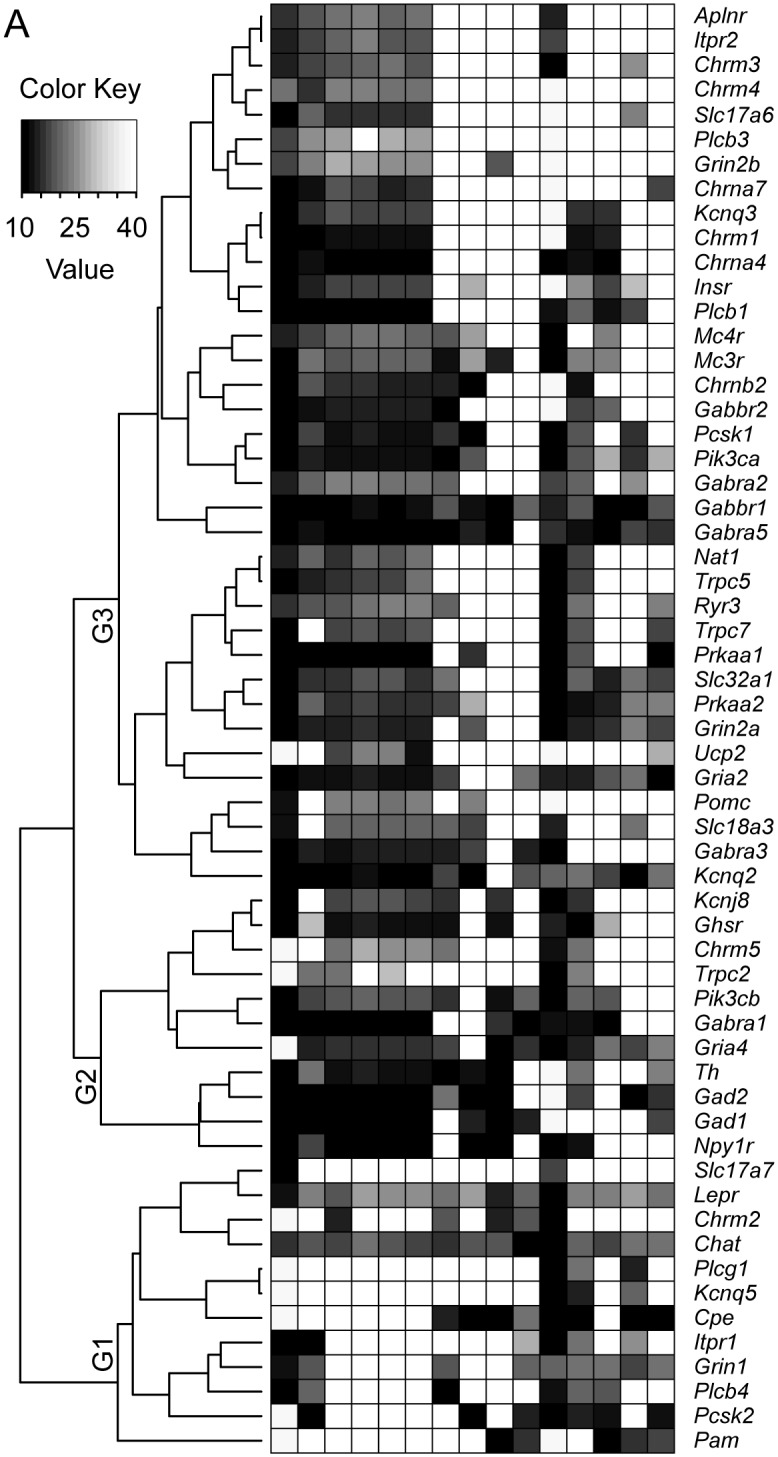 Fig 4