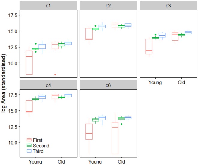 Figure 5