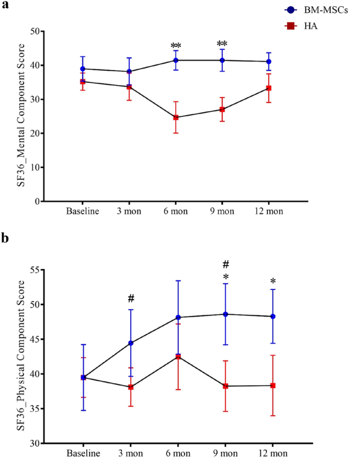 Figure 6