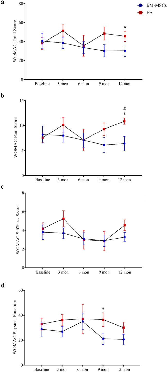 Figure 5