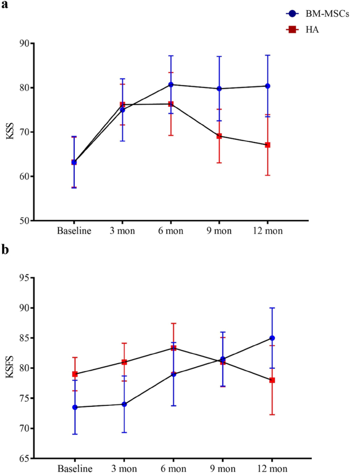 Figure 4