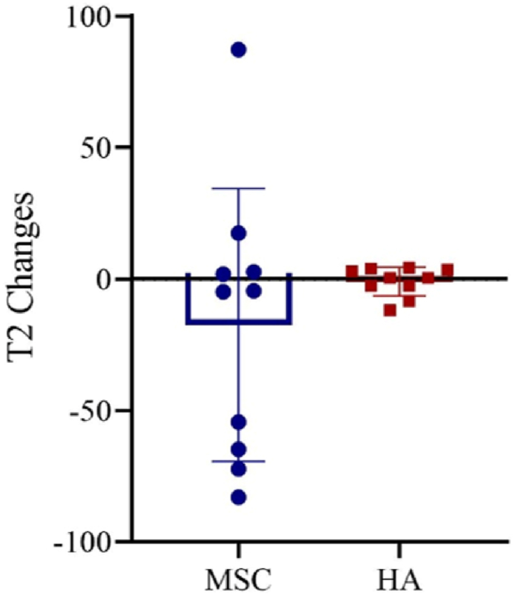 Figure 7