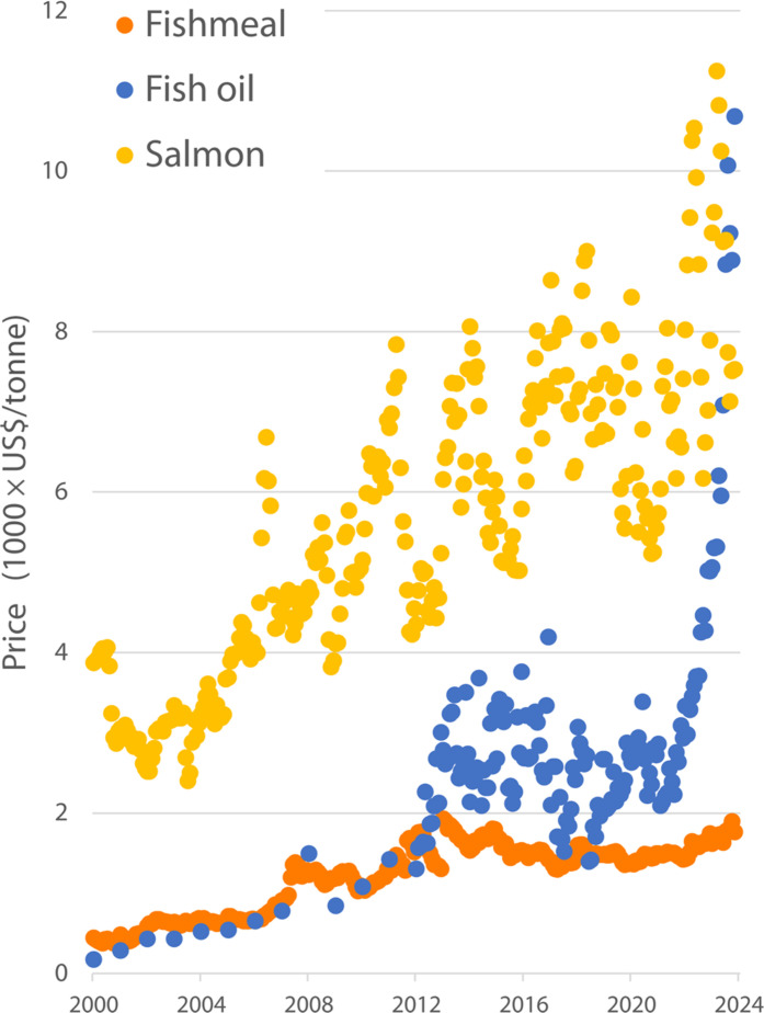 Fig. 4.