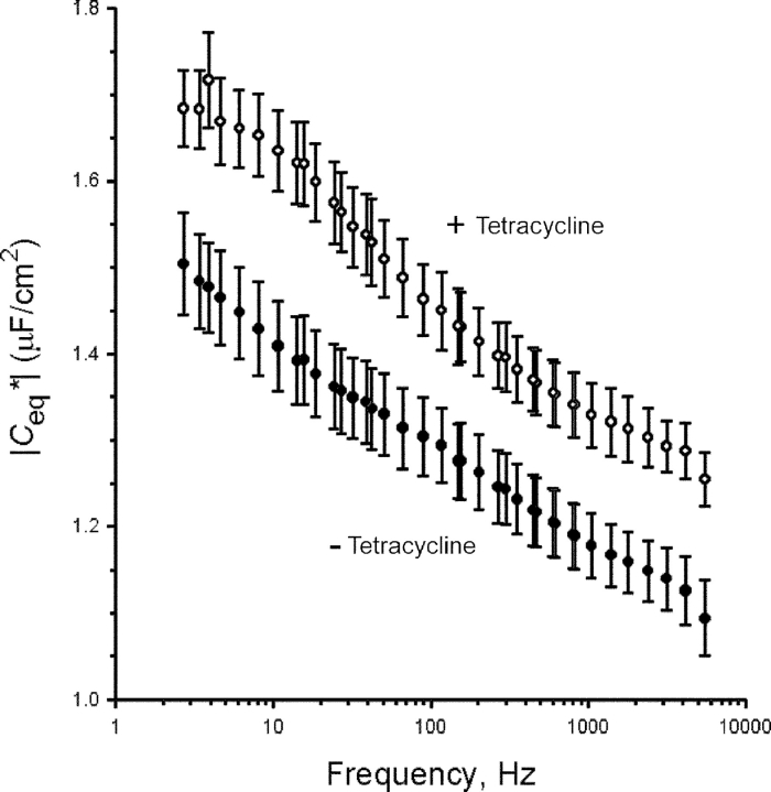 Figure 5. 