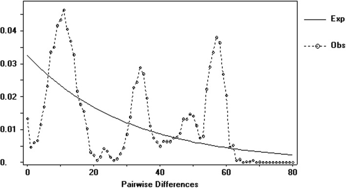 Fig. 9