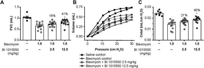 BI 1015550 is a PDE4B Inhibitor and a Clinical Drug Candidate for the ...