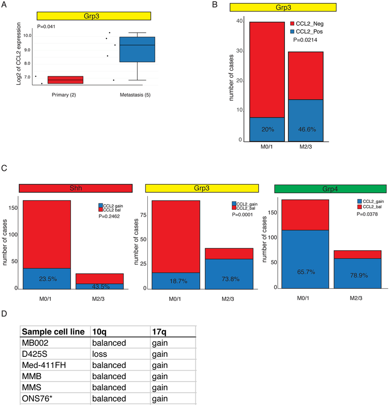 Figure 4: