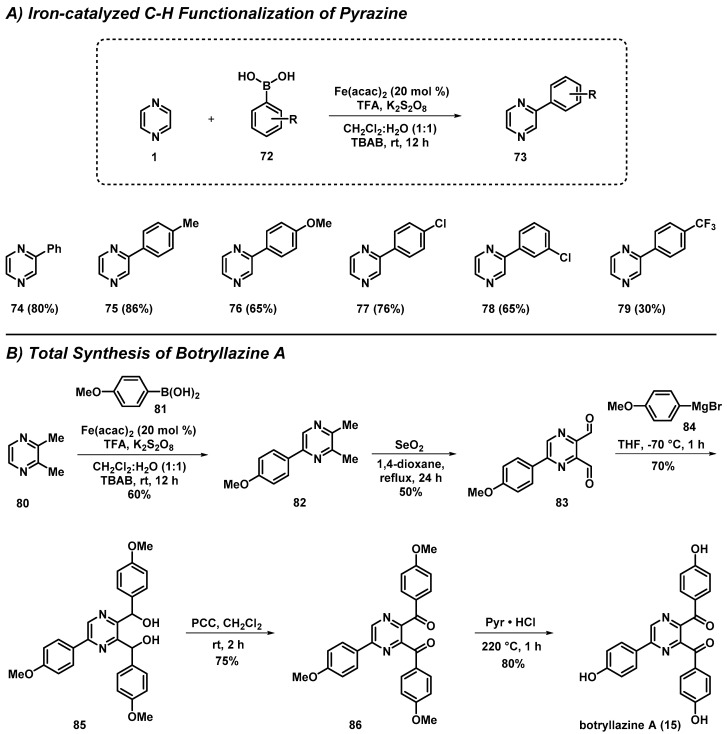 Scheme 6