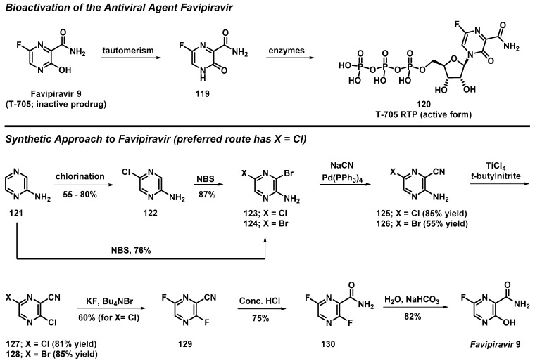 Scheme 11