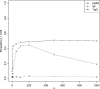 F<sc>IG</sc>. 6.