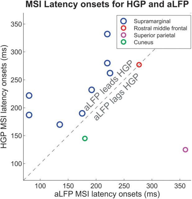 Figure 10.