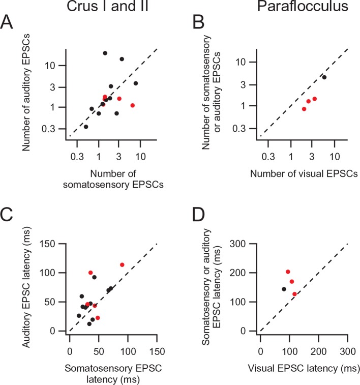 Figure 2—figure supplement 1.