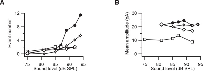 Figure 1—figure supplement 1.