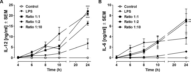 FIG 1