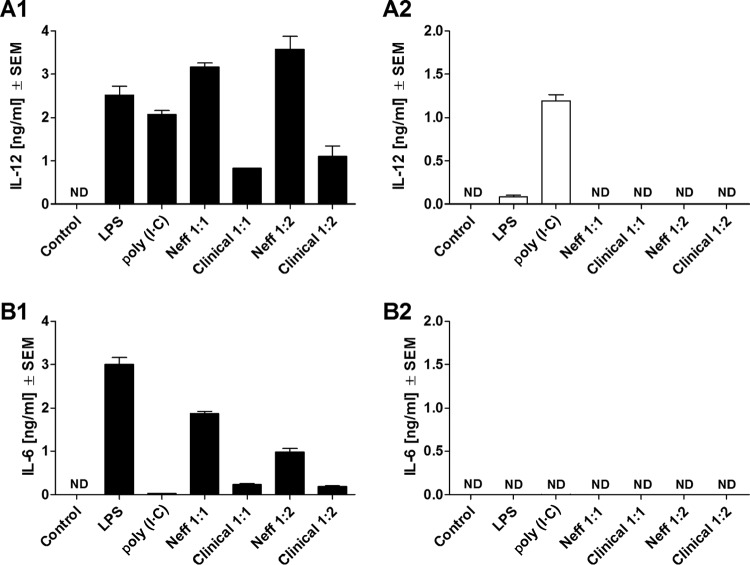 FIG 3