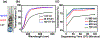 Figure 6: