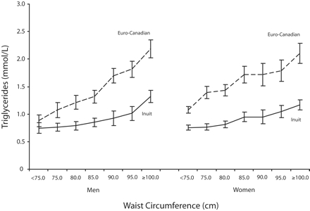 FIGURE 3—