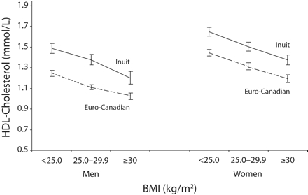 FIGURE 2—