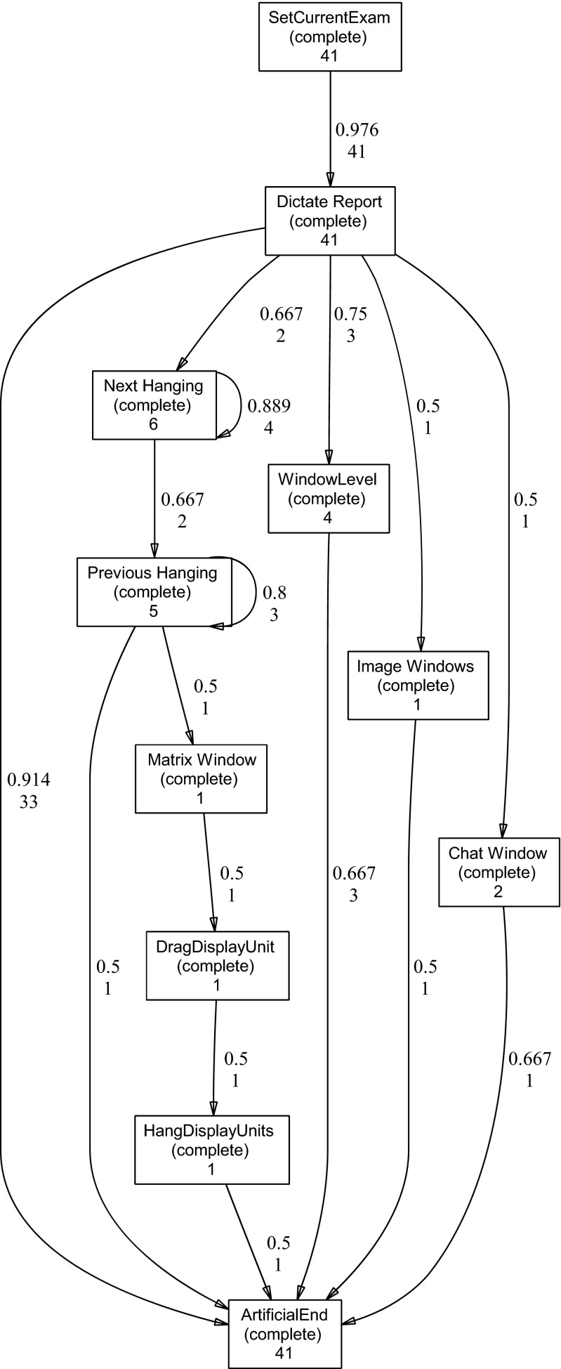 Fig. 4