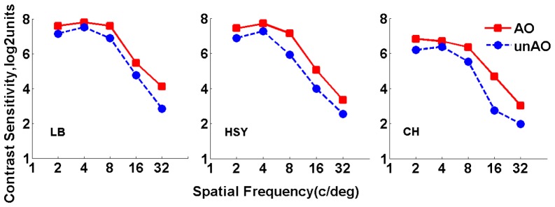 Fig. 3