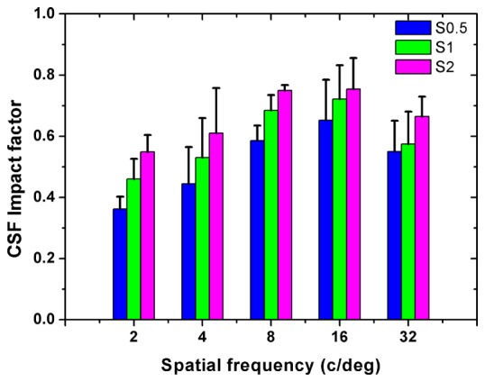 Fig. 9