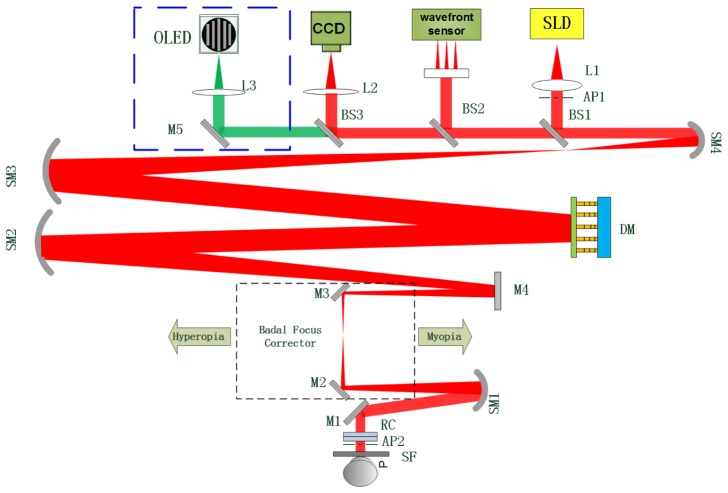 Fig. 1