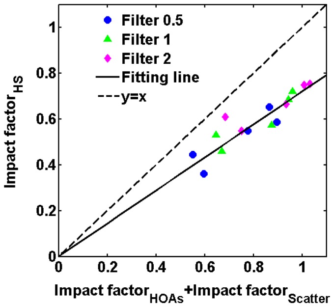 Fig. 10