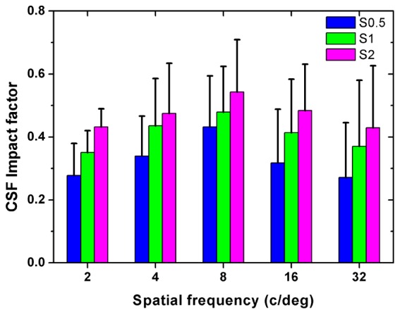 Fig. 7