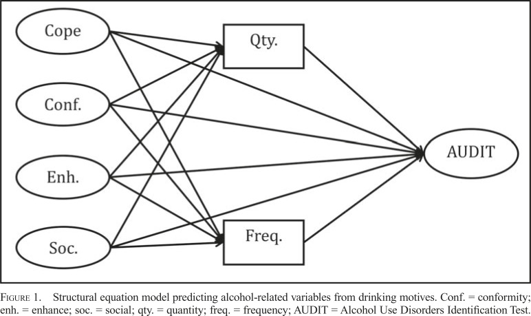 Figure 1.