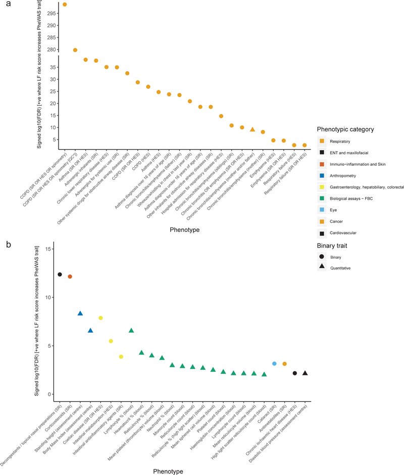 Figure 5: