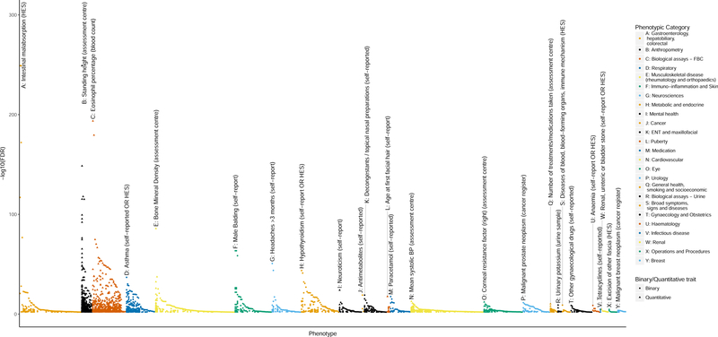 Figure 4: