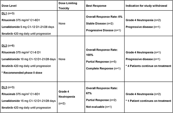 graphic file with name advances015263absf1.jpg