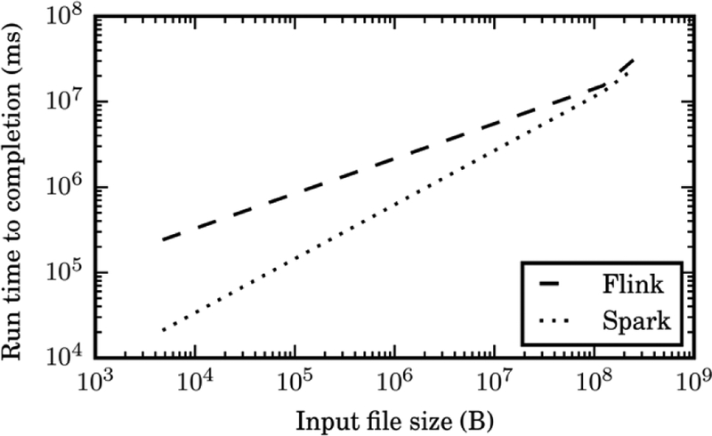 Fig. 11.