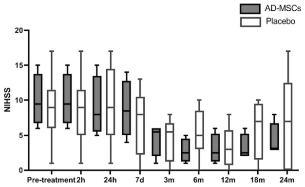 Figure 3.