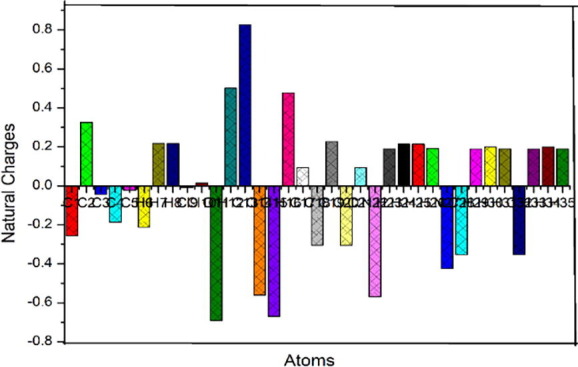 Fig. 7