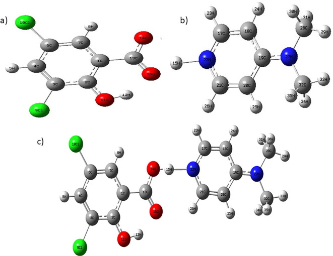 Fig. 2