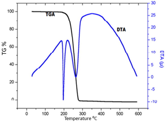 Fig. 13