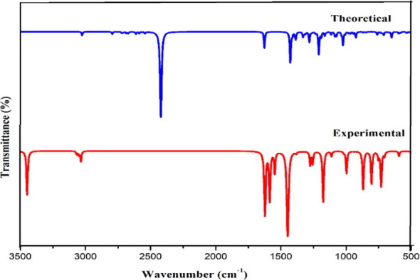 Fig. 3