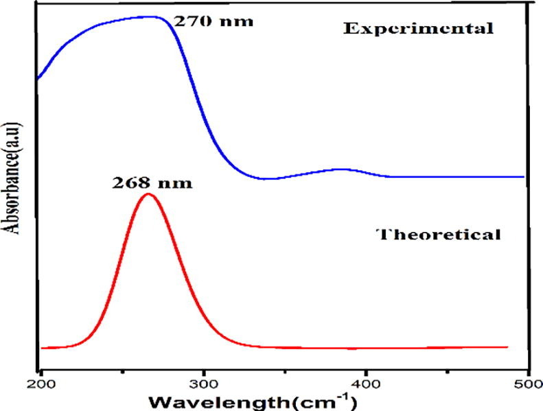 Fig. 6