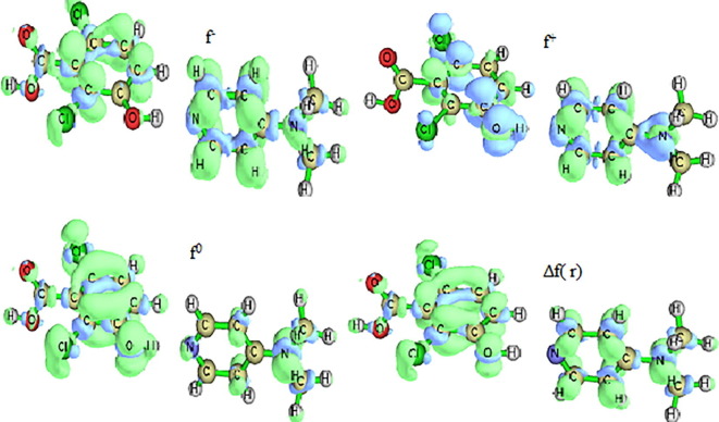 Fig. 9