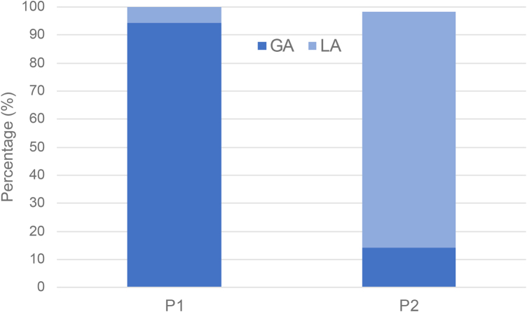 Figure 2 