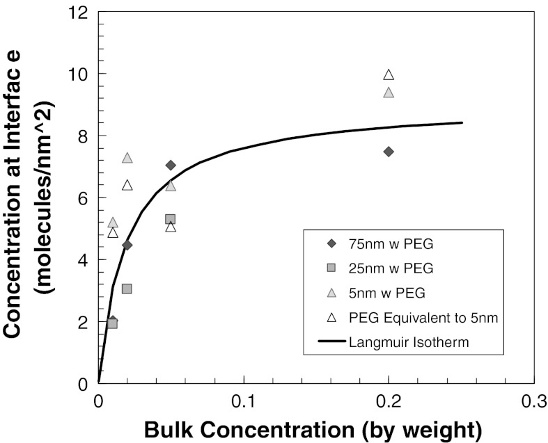 Fig. 9